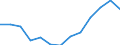 Maritime entity (partner): Saudi Arabia / Unit of measure: Rolling 4-quarter growth rate