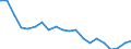 Maritime entity (partner): Singapore / Unit of measure: Thousand tonnes