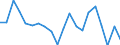 Transport coverage: National transport / Unit of measure: Thousand tonnes