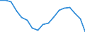 Transport coverage: National transport / Unit of measure: Sum of the last 4 quarters (in thousand tonnes)