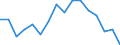 Transport coverage: National transport / Unit of measure: Growth rate on the same quarter in previous year