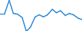 Transport coverage: International transport Intra-EU27 (from 2020) / Unit of measure: Thousand tonnes