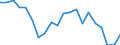 Transport coverage: International transport Extra-EU27 (from 2020) / Unit of measure: Thousand tonnes