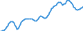 Unit of measure: Sum of the last 4 quarters / Maritime entity (reporting): Rotterdam