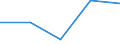 Unit of measure: Rolling 4-quarter growth rate / Maritime entity (reporting): Antwerpen