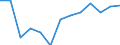 Unit of measure: Rolling 4-quarter growth rate / Maritime entity (reporting): Algeciras