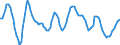 Unit of measure: Rolling 4-quarter growth rate / Maritime entity (reporting): Rotterdam