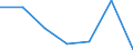 Unit of measure: Growth rate on previous period (t/t-1) / Maritime entity (reporting): Antwerp-Bruges