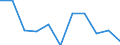 Unit of measure: Growth rate on previous period (t/t-1) / Maritime entity (reporting): Antwerpen