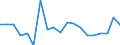 Unit of measure: Growth rate on previous period (t/t-1) / Maritime entity (reporting): Hamburg