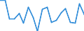 Unit of measure: Growth rate on previous period (t/t-1) / Maritime entity (reporting): Algeciras