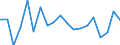 Unit of measure: Growth rate on previous period (t/t-1) / Maritime entity (reporting): Rotterdam