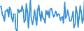 Unit of measure: Growth rate on previous period (t/t-1) / Maritime entity (reporting): Rotterdam