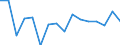 Unit of measure: Growth rate on the same quarter in previous year / Maritime entity (reporting): Algeciras