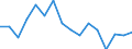 Unit of measure: Growth rate on the same quarter in previous year / Maritime entity (reporting): Valencia