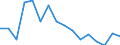 Unit of measure: Growth rate on the same quarter in previous year / Maritime entity (reporting): Rotterdam