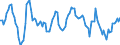 Unit of measure: Growth rate on the same quarter in previous year / Maritime entity (reporting): Rotterdam