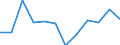 Unit of measure: Thousand tonnes / Maritime entity (reporting): Antwerpen