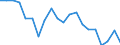 Unit of measure: Thousand tonnes / Maritime entity (reporting): Hamburg