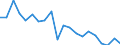 Unit of measure: Thousand tonnes / Maritime entity (reporting): Algeciras