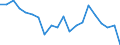 Unit of measure: Thousand tonnes / Maritime entity (reporting): Amsterdam