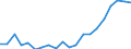 Unit of measure: Thousand tonnes / Maritime entity (reporting): Gdansk