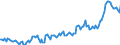 Unit of measure: Thousand tonnes / Maritime entity (reporting): Gdansk