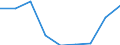 Unit of measure: Sum of the last 4 quarters (in thousand tonnes) / Maritime entity (reporting): Antwerpen