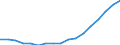 Unit of measure: Sum of the last 4 quarters (in thousand tonnes) / Maritime entity (reporting): Gdansk