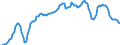 Unit of measure: Sum of the last 4 quarters / Maritime entity (reporting): Rotterdam