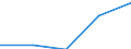 Unit of measure: Rolling 4-quarter growth rate / Maritime entity (reporting): Antwerpen