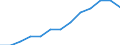 Unit of measure: Rolling 4-quarter growth rate / Maritime entity (reporting): Gdansk