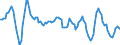 Unit of measure: Rolling 4-quarter growth rate / Maritime entity (reporting): Rotterdam