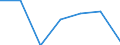 Unit of measure: Growth rate on previous period (t/t-1) / Maritime entity (reporting): Antwerp-Bruges