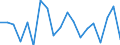 Unit of measure: Growth rate on previous period (t/t-1) / Maritime entity (reporting): Hamburg