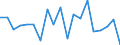 Unit of measure: Growth rate on previous period (t/t-1) / Maritime entity (reporting): Amsterdam