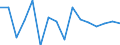 Unit of measure: Growth rate on the same quarter in previous year / Maritime entity (reporting): Algeciras