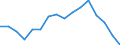 Unit of measure: Growth rate on the same quarter in previous year / Maritime entity (reporting): Amsterdam