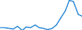 Unit of measure: Thousand tonnes / Maritime entity (reporting): Gdansk