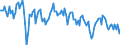 Unit of measure: Thousand tonnes / Maritime entity (reporting): Rotterdam