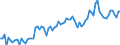 Unit of measure: Thousand tonnes / Maritime entity (reporting): Zeeland Seaports