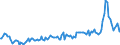 Unit of measure: Thousand tonnes / Maritime entity (reporting): Gdansk