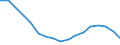 Unit of measure: Sum of the last 4 quarters (in thousand tonnes) / Maritime entity (reporting): Riga