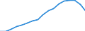 Unit of measure: Sum of the last 4 quarters (in thousand tonnes) / Maritime entity (reporting): Zeeland Seaports