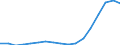 Unit of measure: Sum of the last 4 quarters (in thousand tonnes) / Maritime entity (reporting): Gdansk