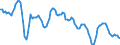 Unit of measure: Sum of the last 4 quarters / Maritime entity (reporting): Rotterdam
