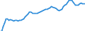 Unit of measure: Sum of the last 4 quarters / Maritime entity (reporting): Zeeland Seaports