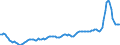 Unit of measure: Sum of the last 4 quarters / Maritime entity (reporting): Gdansk