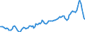 Unit of measure: Sum of the last 4 quarters / Maritime entity (reporting): Constanta