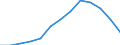 Unit of measure: Rolling 4-quarter growth rate / Maritime entity (reporting): Riga